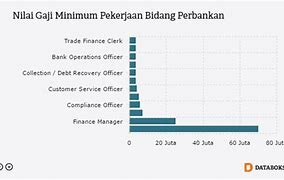 Berapa Gaji Karyawan Di Filipina