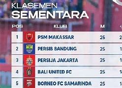 Peringkat Liga Liga Di Dunia